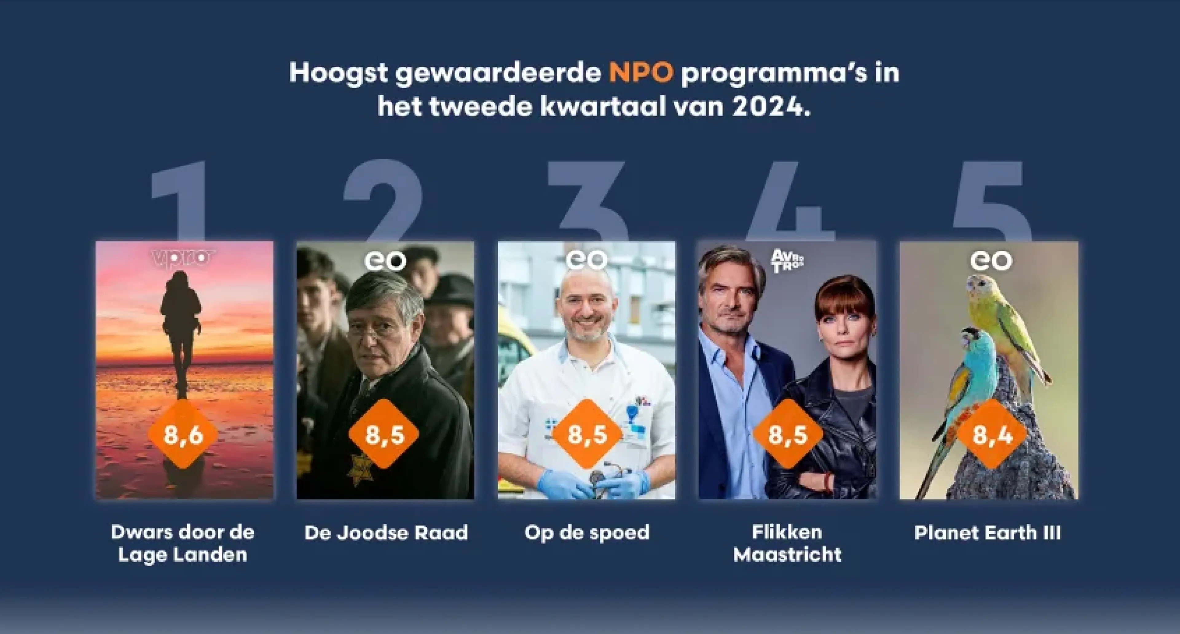 Hoge rapportcijfers voor De Joodse Raad, Op de spoed en Planet Earth III