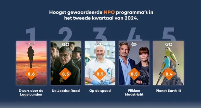 Uitgelichte afbeelding